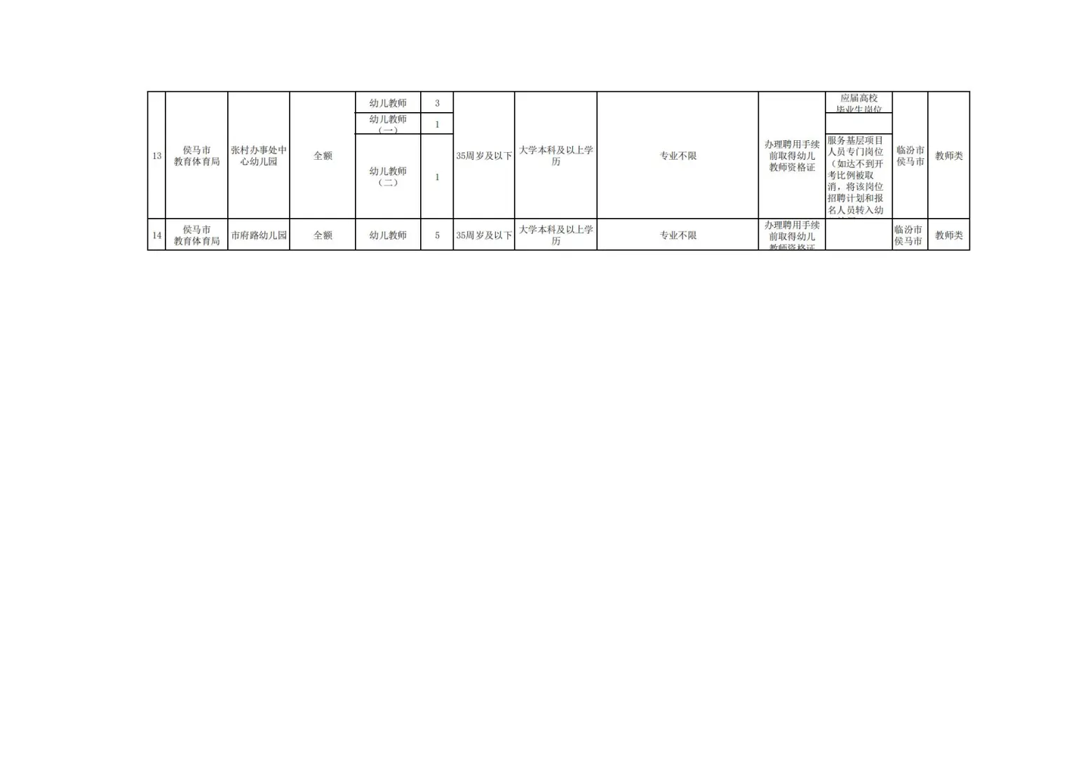 山西临汾侯马市教师招聘67人