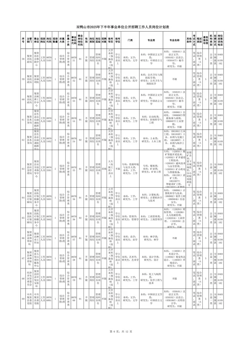 2025年双鸭山事业单位联考招聘142人