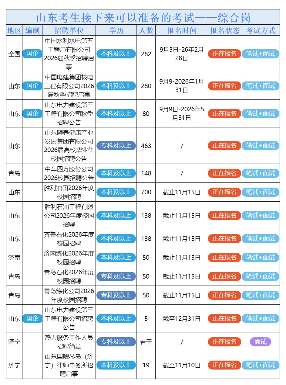 10月24日山东的招聘公告来了