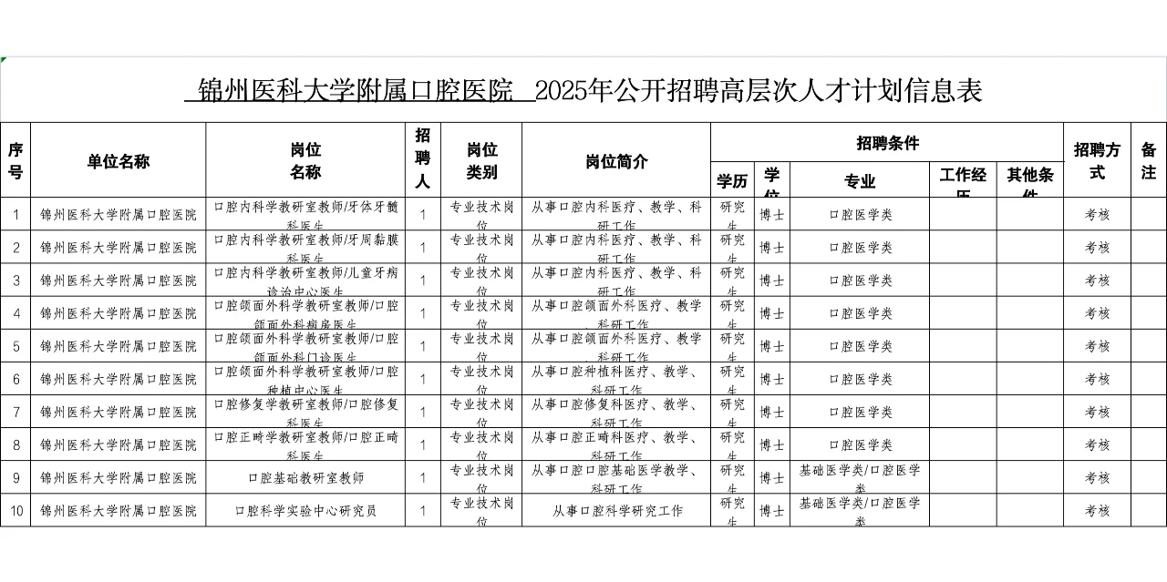 锦州医科大学及附属医院招聘工作人员