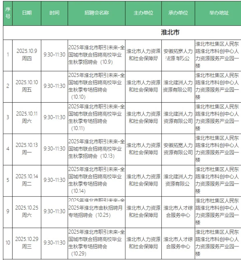 走过路过不要错过 淮北招人啦🔥