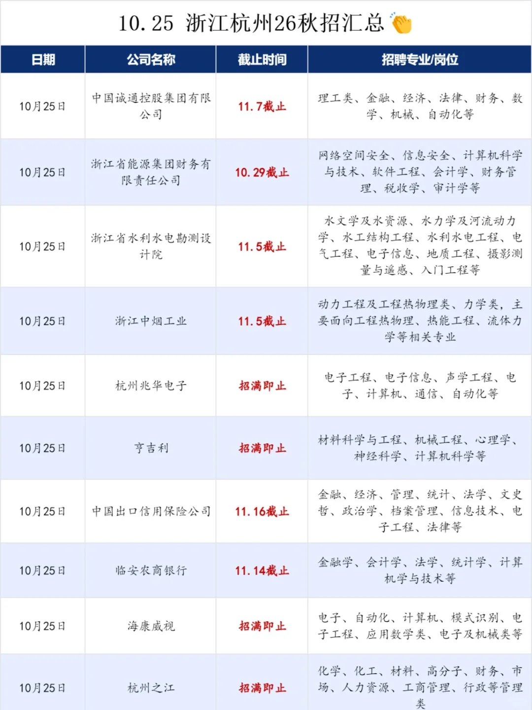 10.25 周末先把这些浙江杭州秋招投了吧！