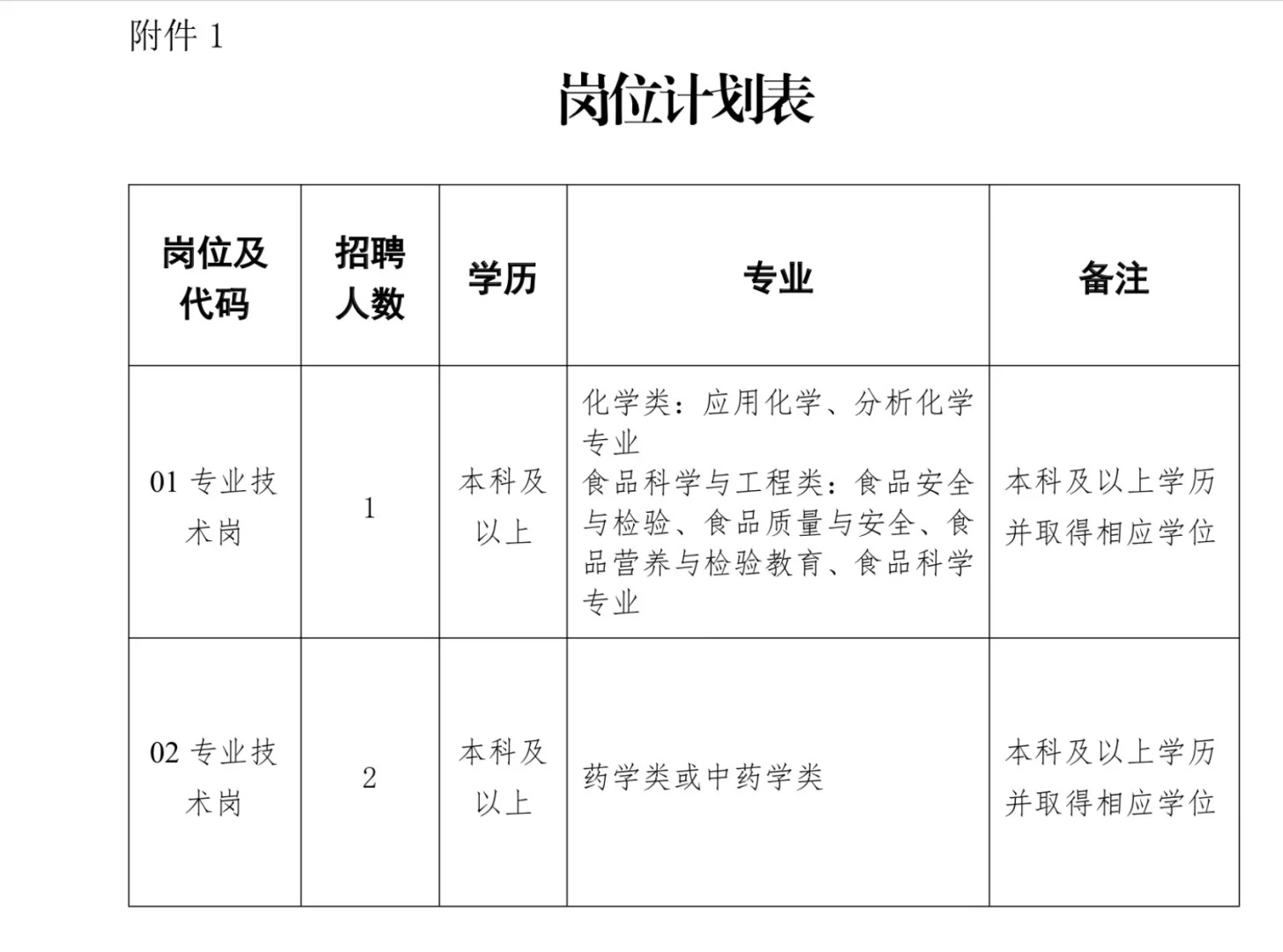 马鞍山食品药品检验和药品不良反应监测中心