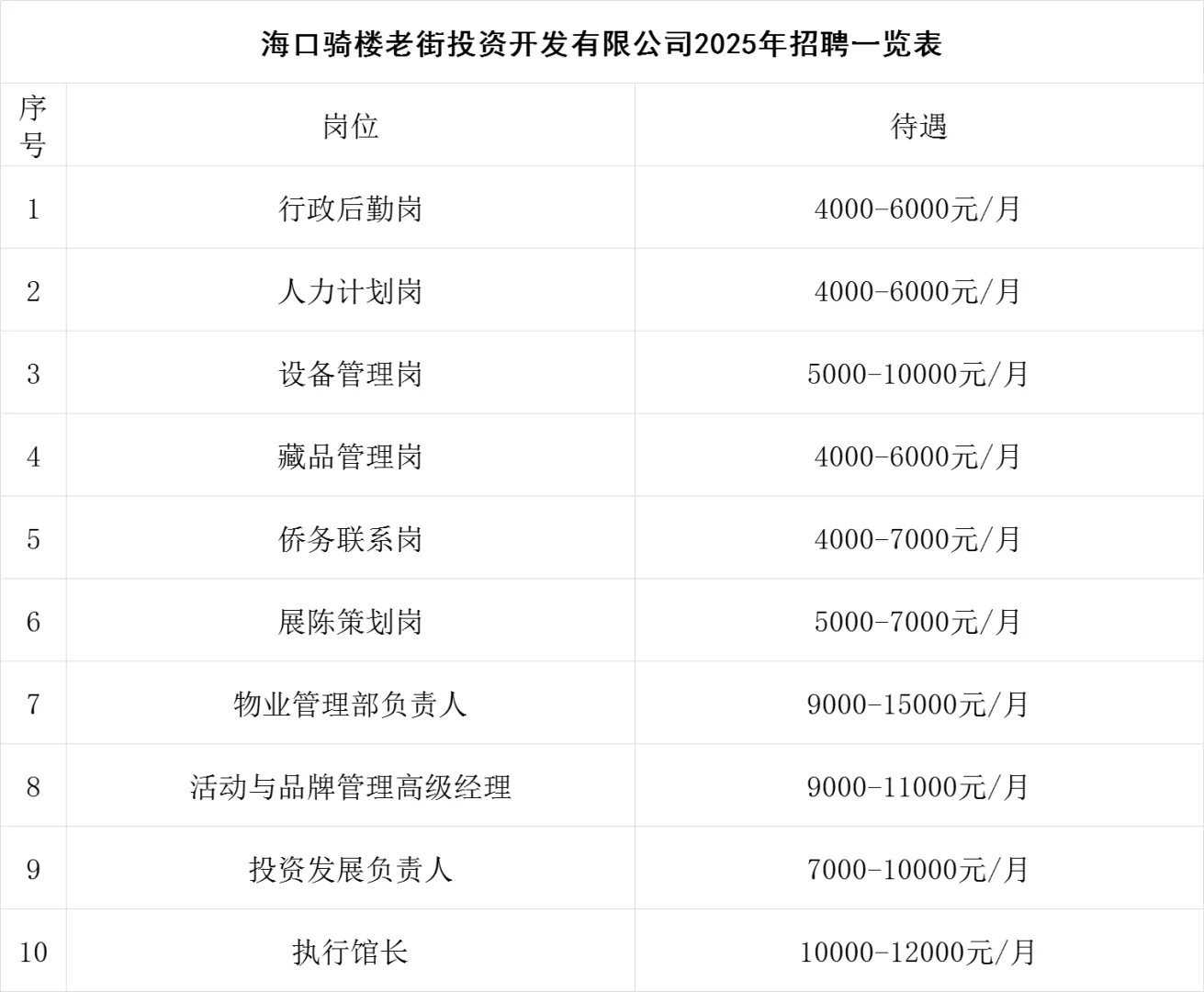 海口骑楼老街办公室岗❗️大专起，5-12k