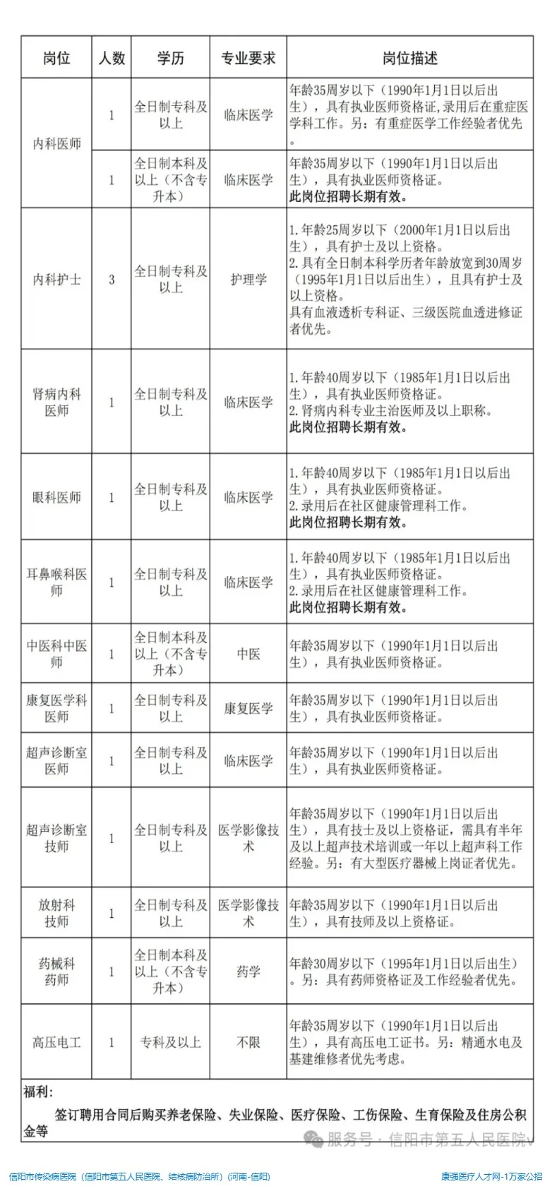 信阳市传染病医院