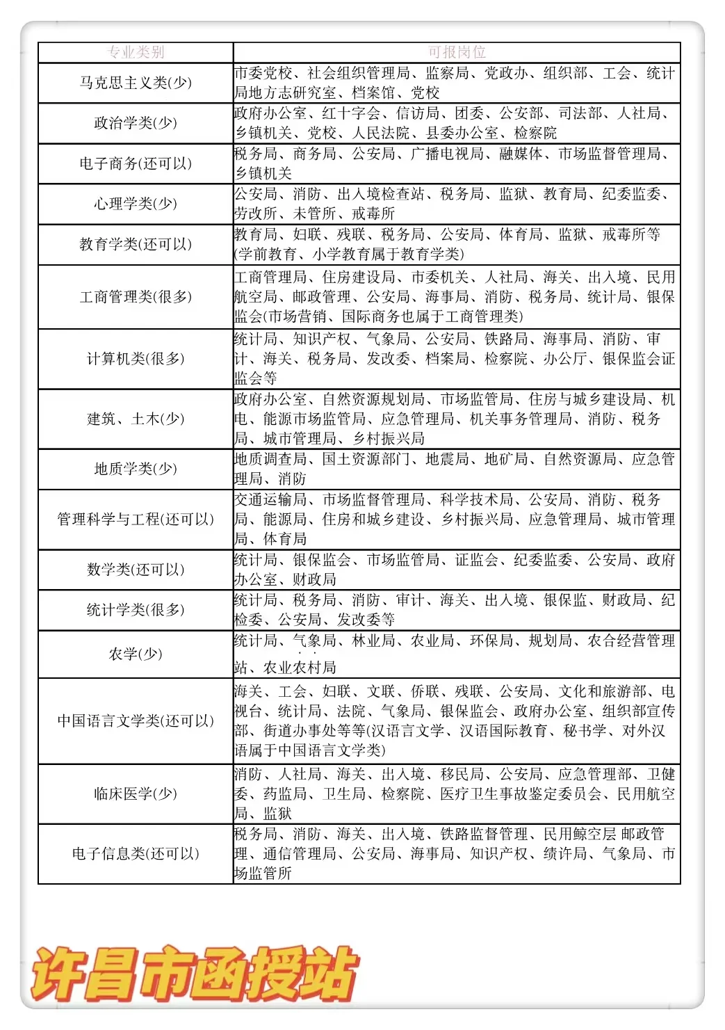 想报成人本科专业怎么选？