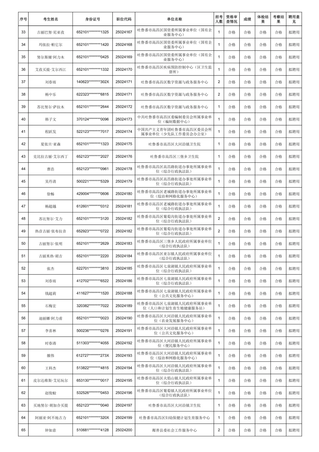 吐鲁番市25年上半年事业单位拟聘用名单已发