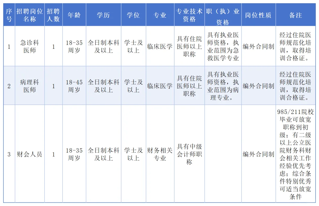 河池市宜州中医院招聘