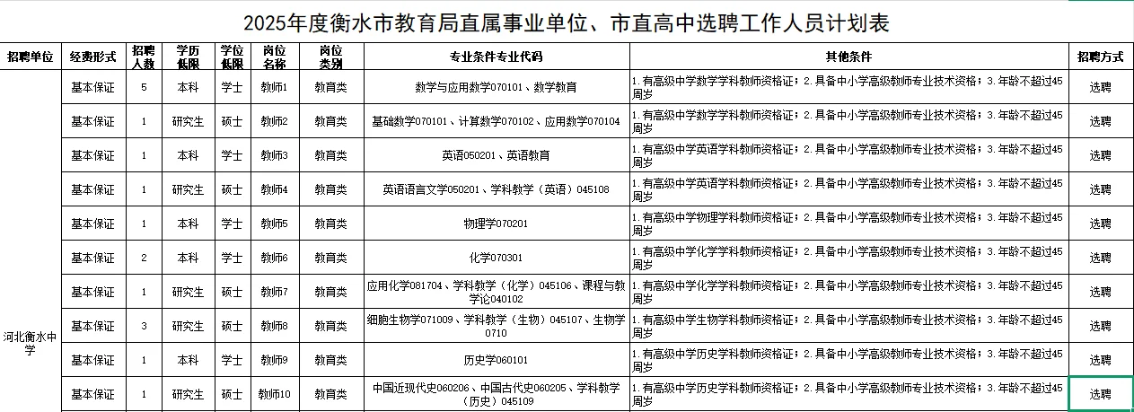 衡水市教育局公开选聘工作人员52名
