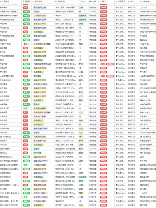 应届生一定要投的央国企——河北雄安新区篇