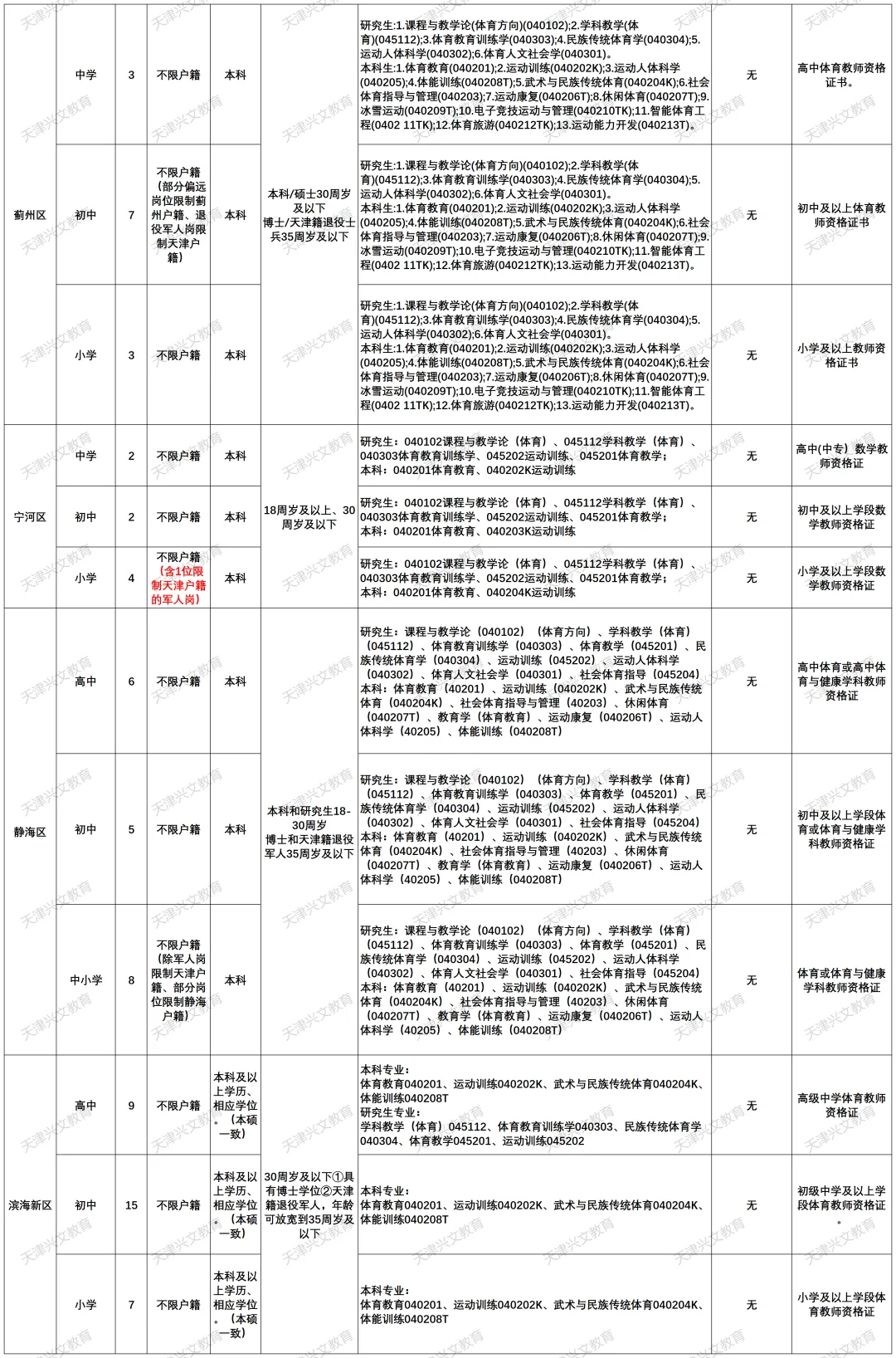 天津体育教师招聘要求