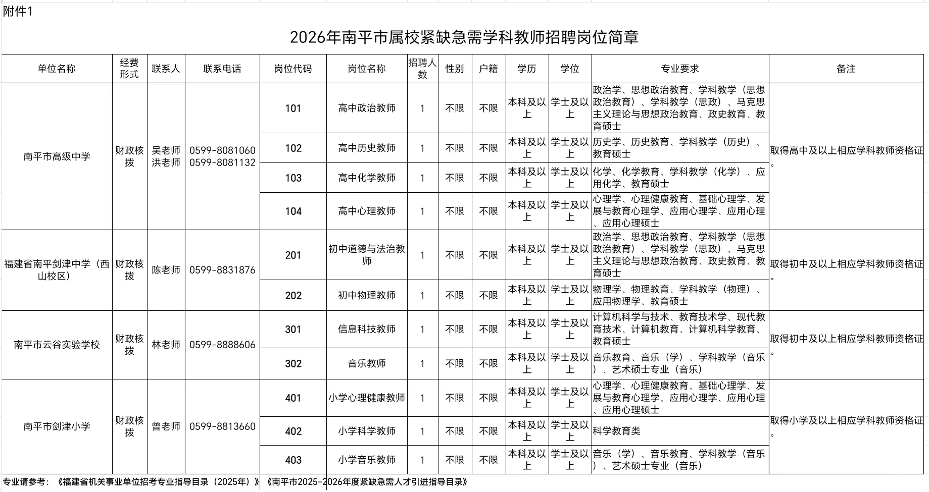 南平市属学校紧缺急需学科教师11名