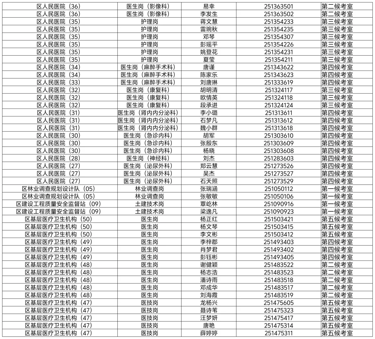 鹤城区25年公开招聘事业单位入围名单