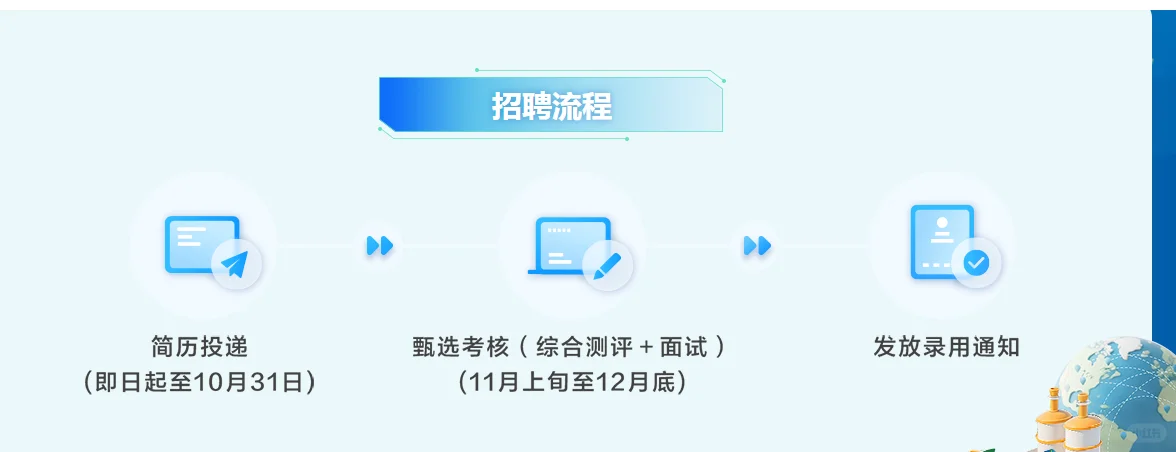 六险二金！免笔试，漳州中粮集团招聘