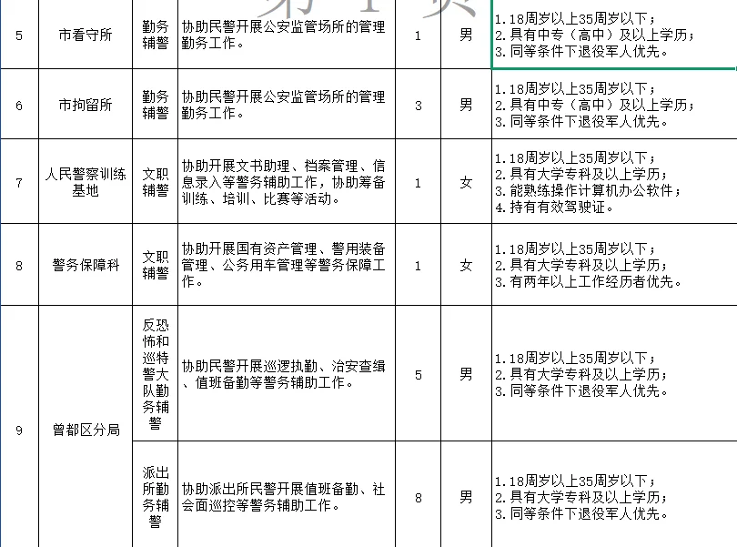 公开招聘随州市警务辅助人员的公告