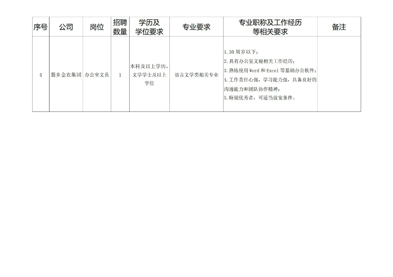 四川资阳市雁江区区属国有企业 25禁