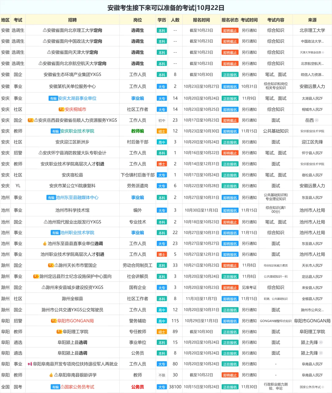 安徽考生接下来可以准备的考试|10月22日