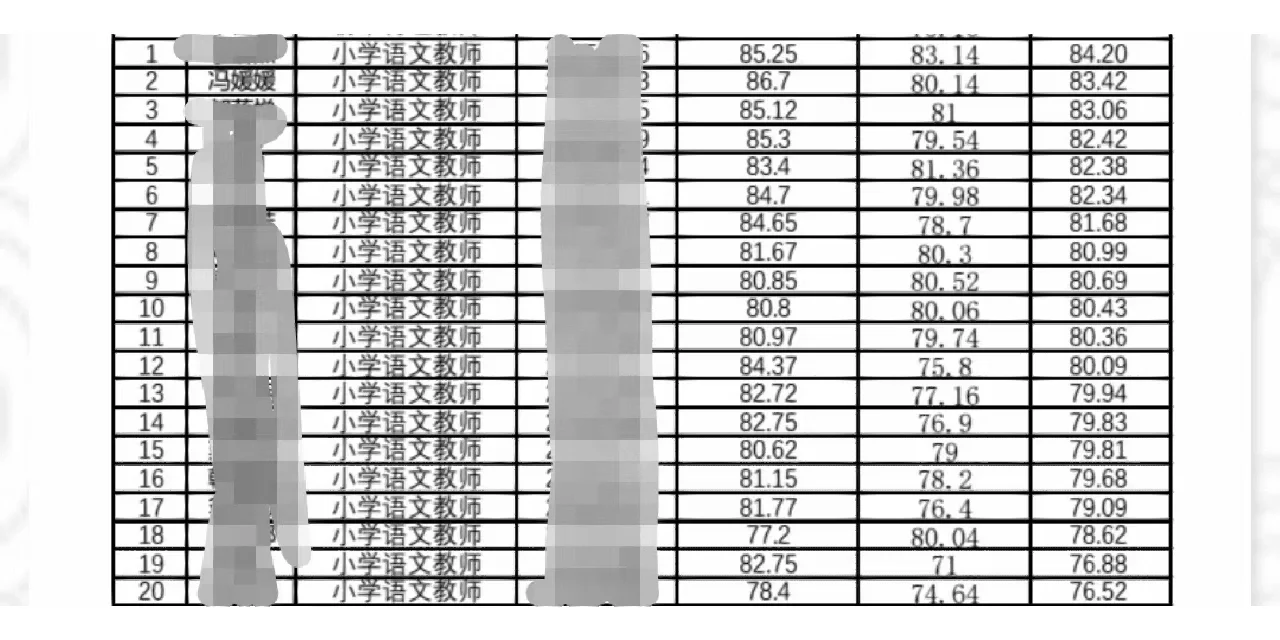 笔试上岸贴(内蒙古鄂尔多斯市教招来看)