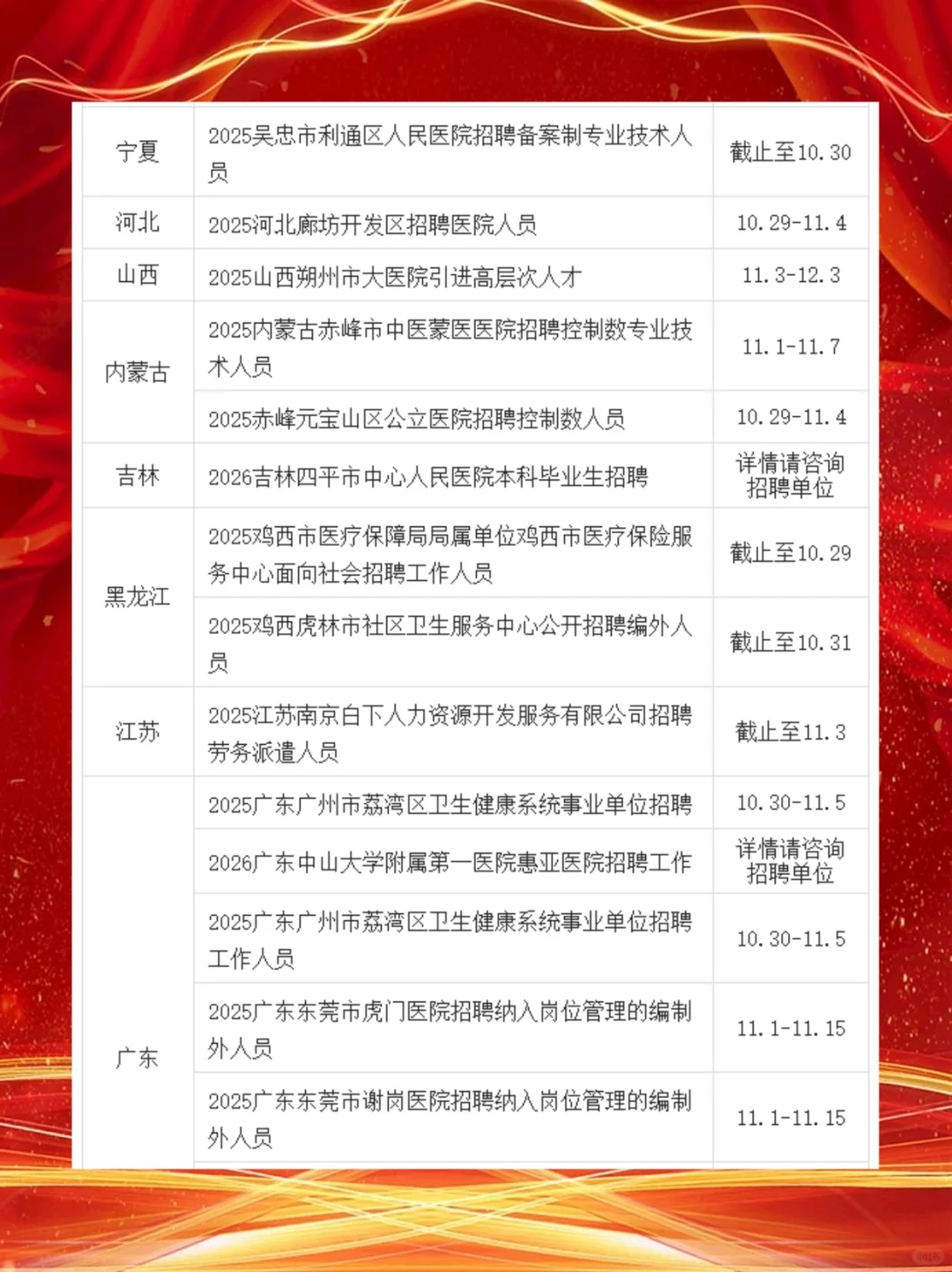 2025年10月27日医疗卫生招聘信息提醒