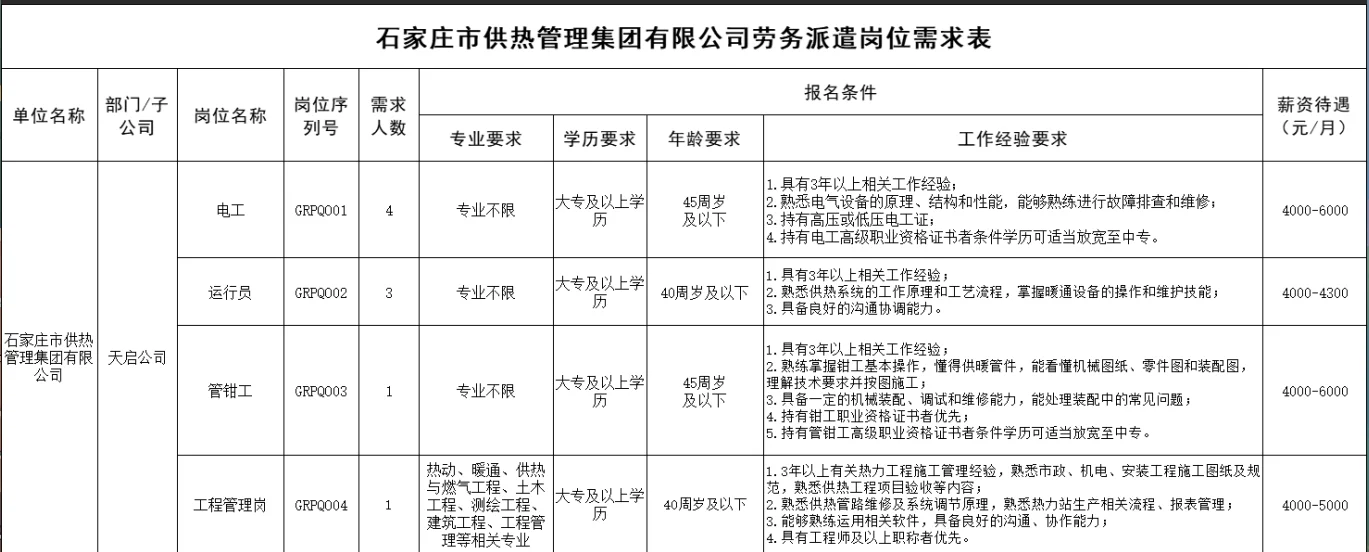 石家庄市供热管理集团招聘公告