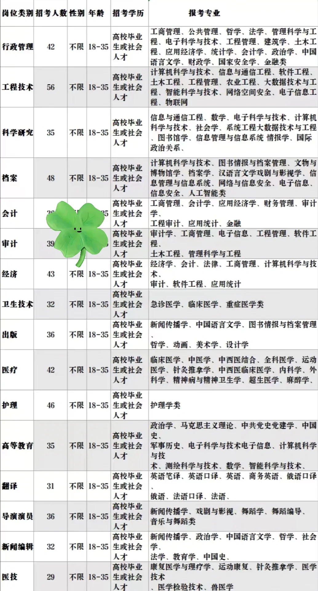 四川南充出岗位了