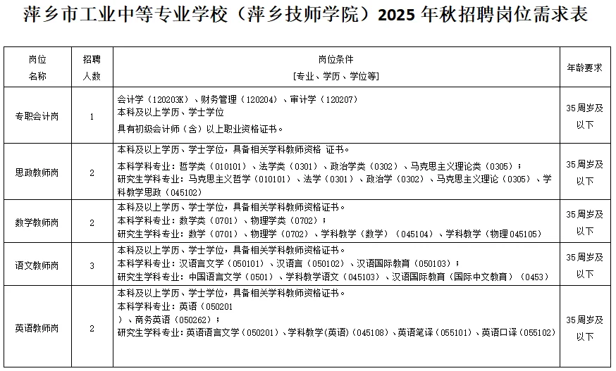 萍乡市工业中等专业学校2025年招聘公告