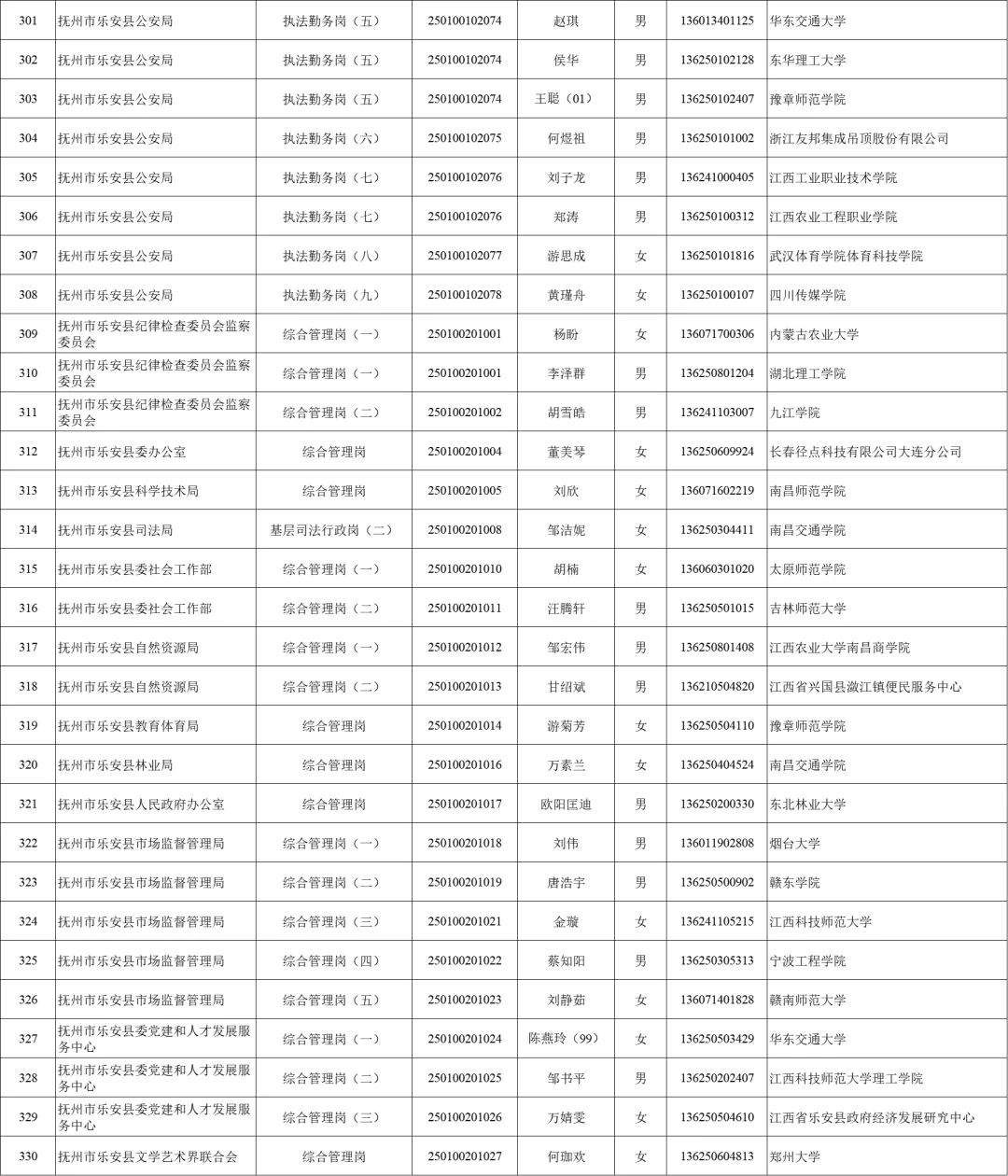 2025抚州公务员录用名单分享