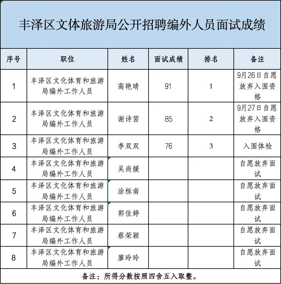 这是什么锦鲤体质？