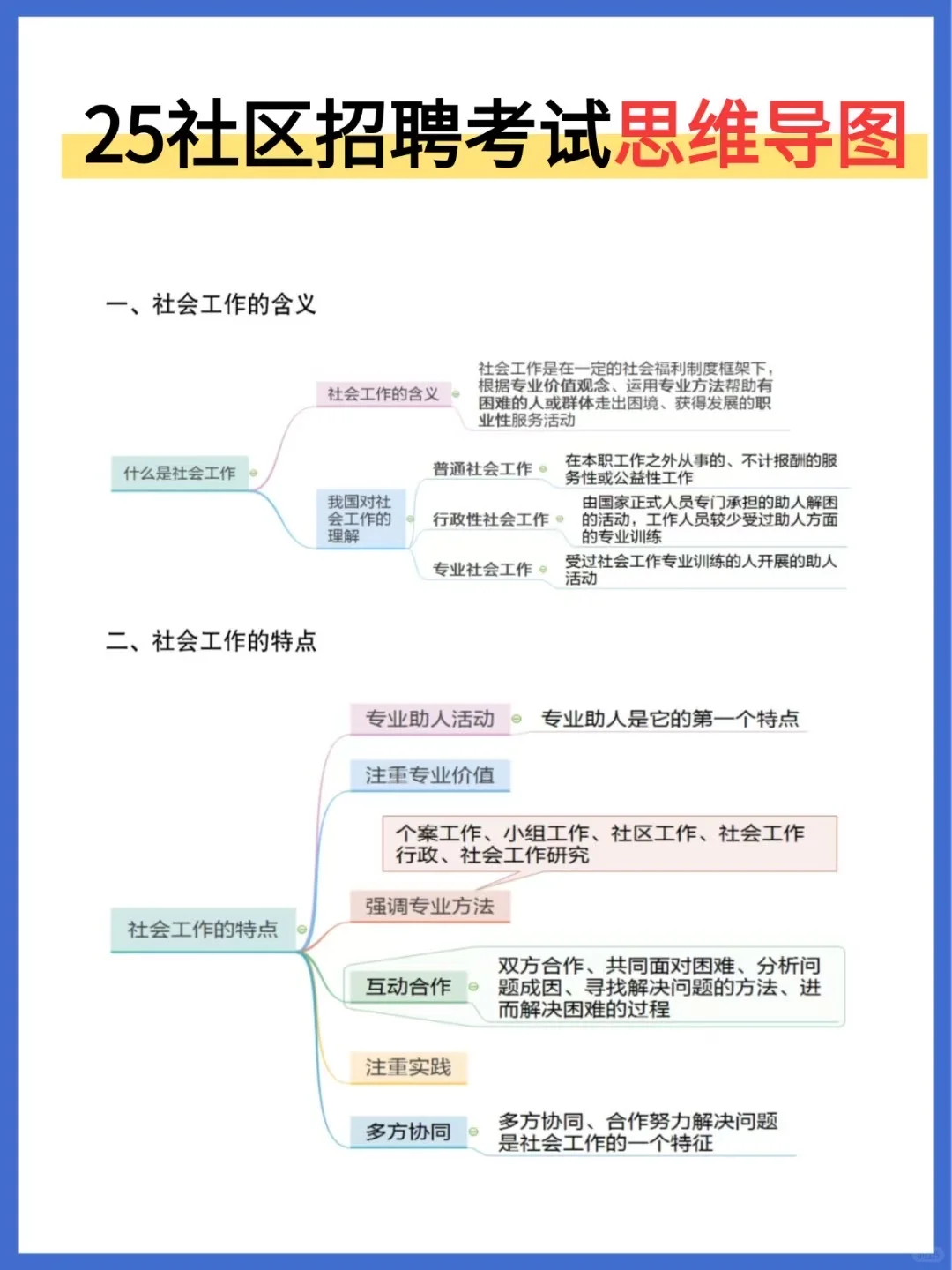 🔥25唐山开平区社区招聘，3天背完，90分！