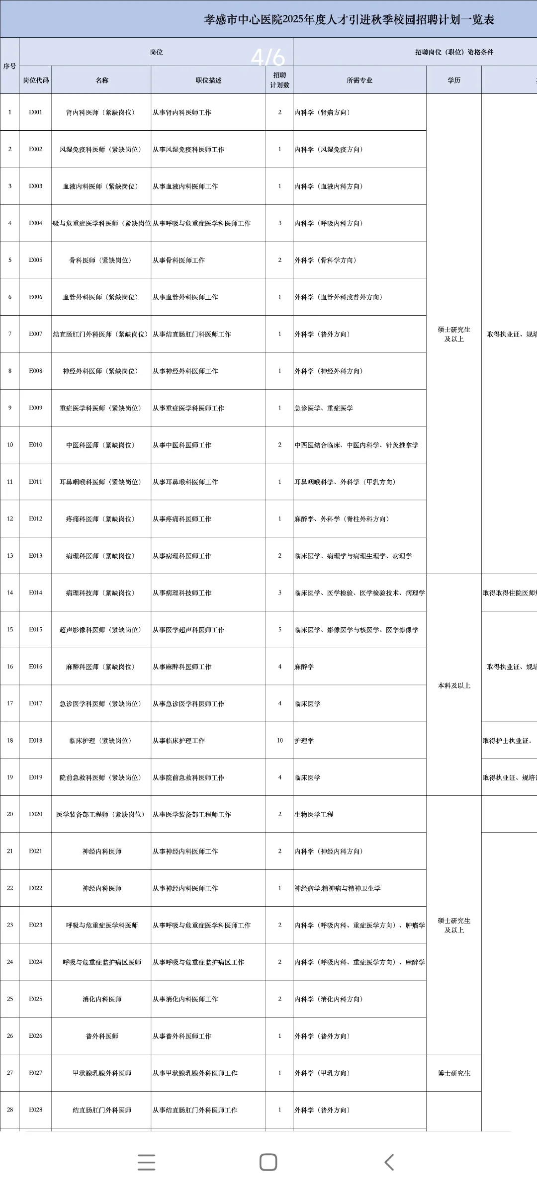 湖北孝感市中心医院2025年招聘