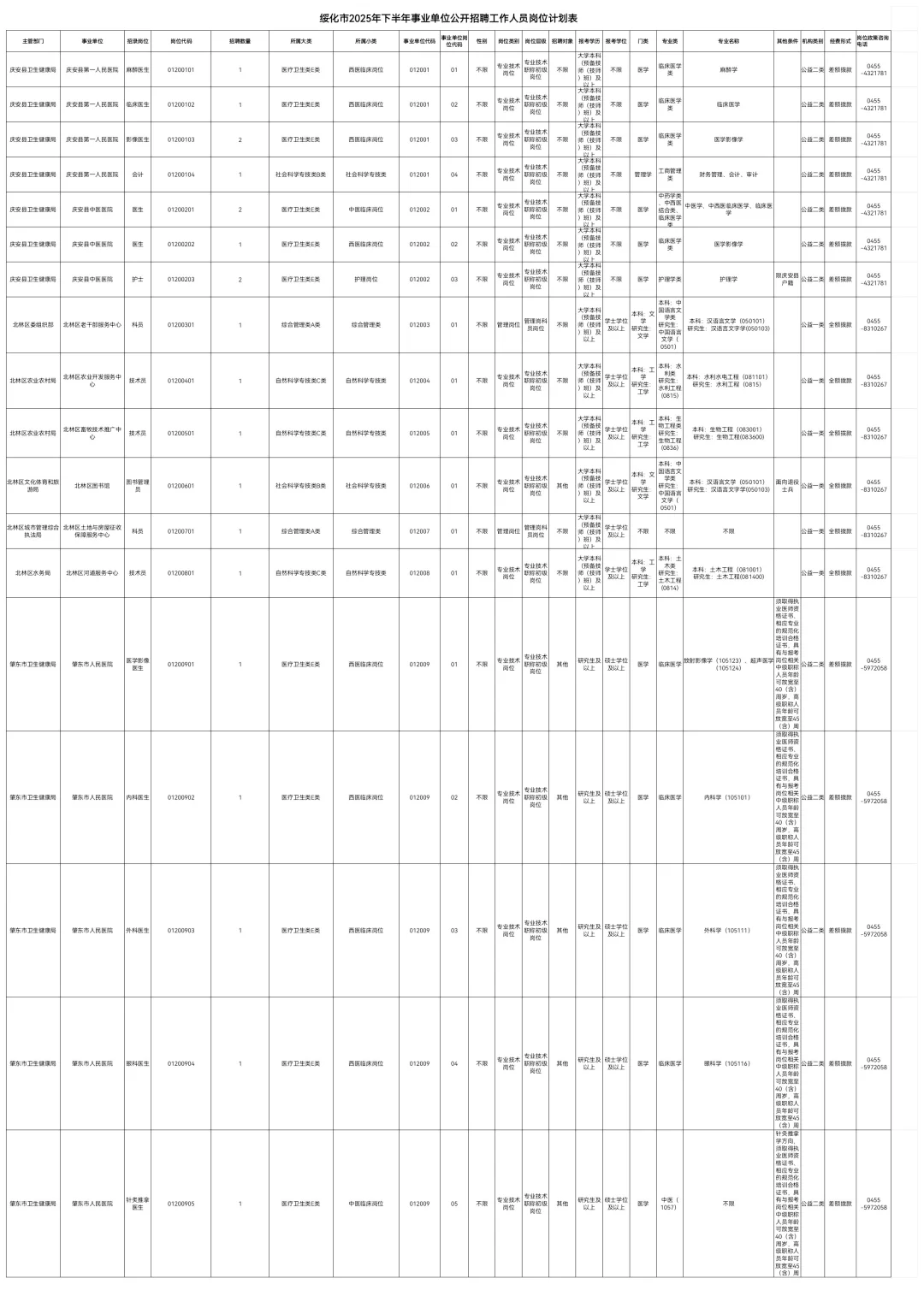 2025绥化事业编联考招聘208人职位表