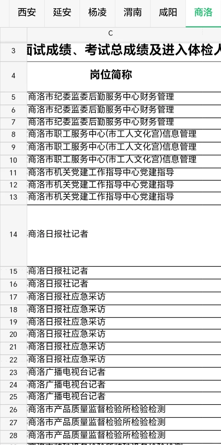 商洛资格复审名单出来人麻了啊！