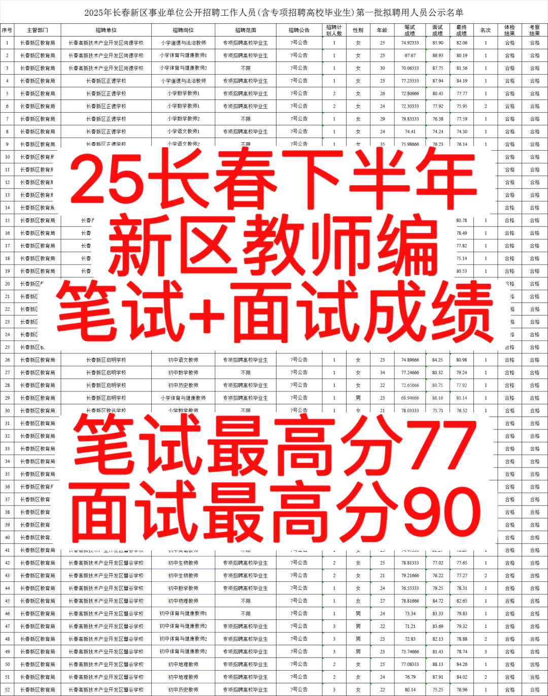 25长春新区教师编公示