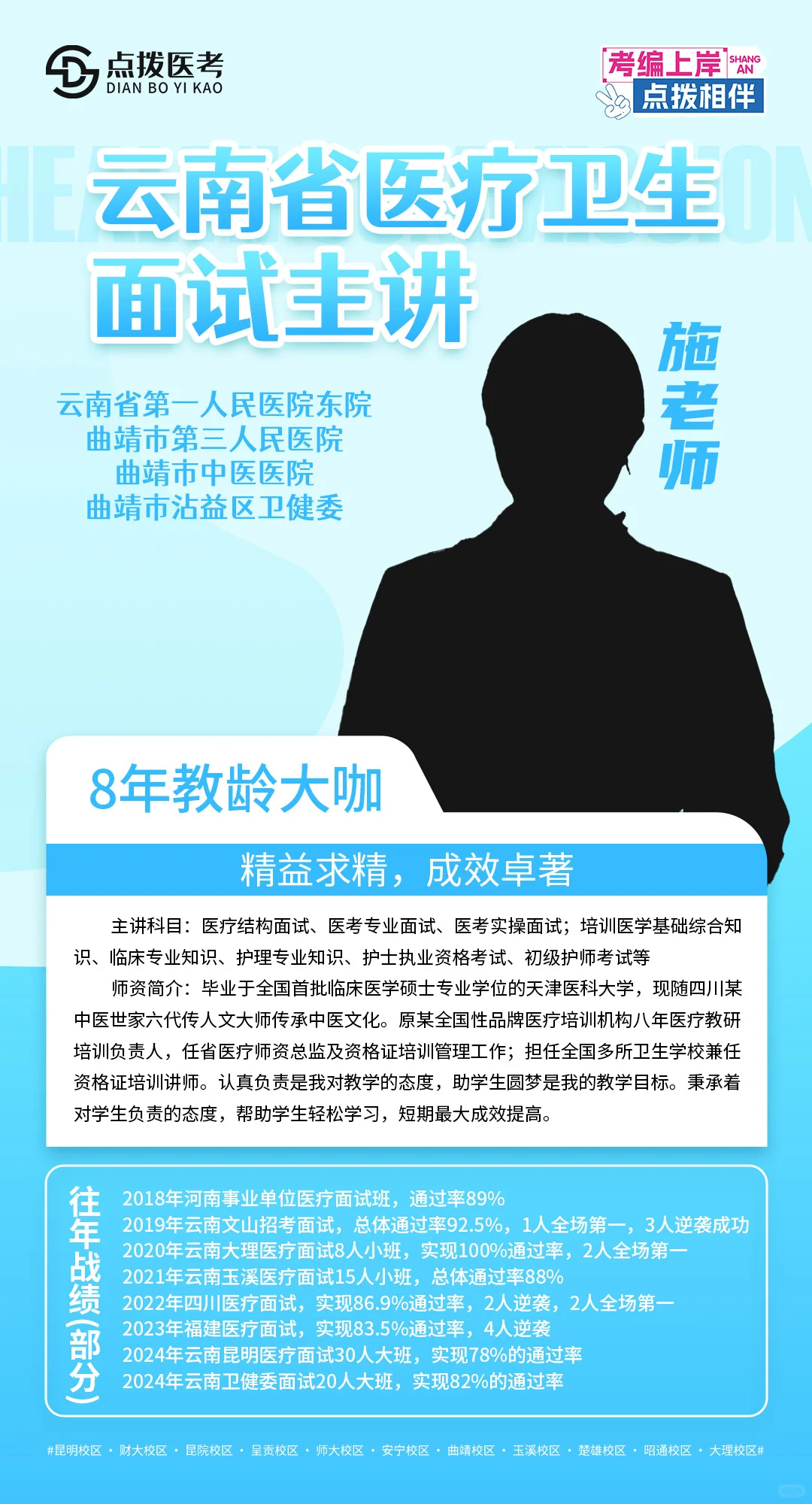 云南医疗卫生面试专项班