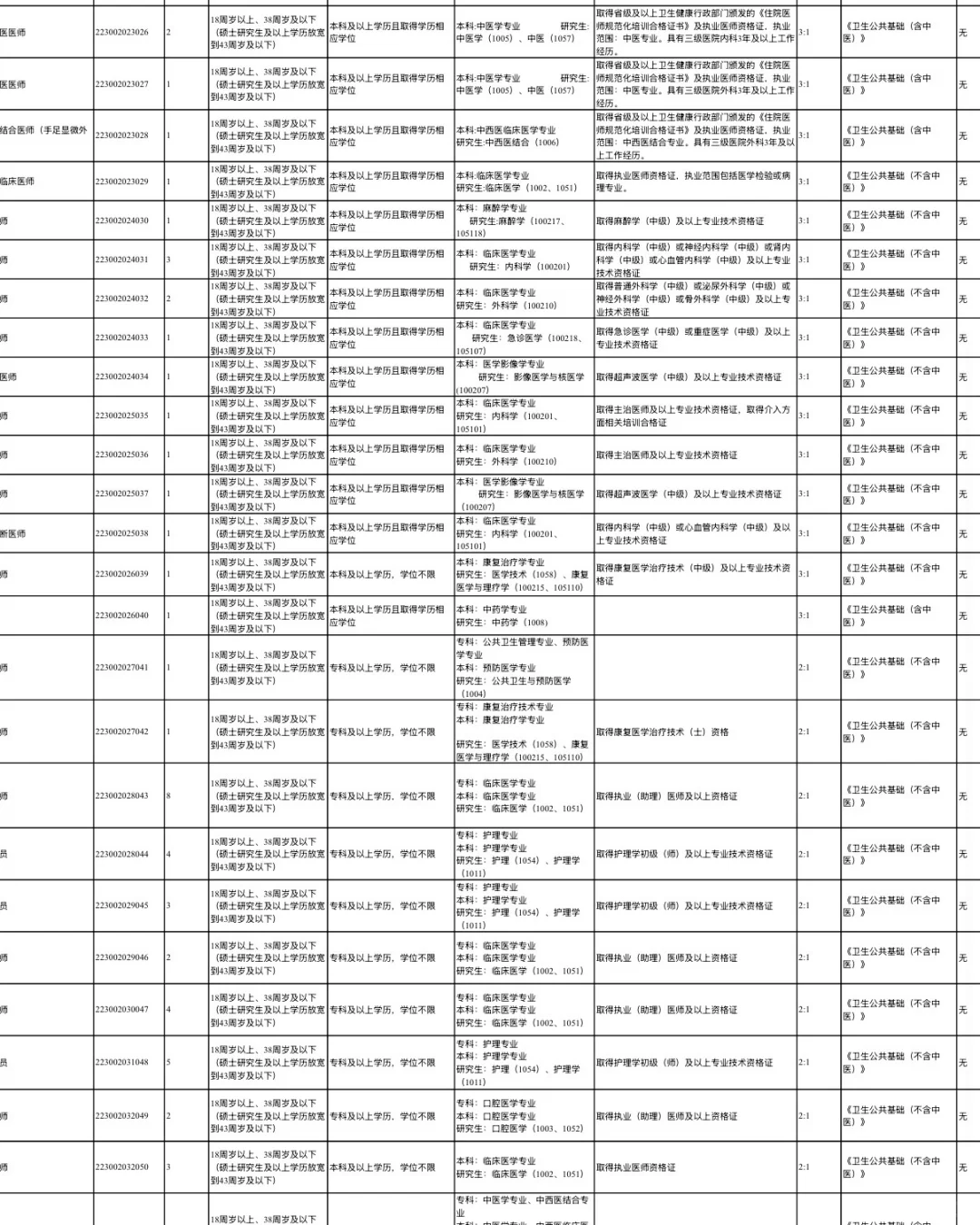 资阳事业单位招考公告已出