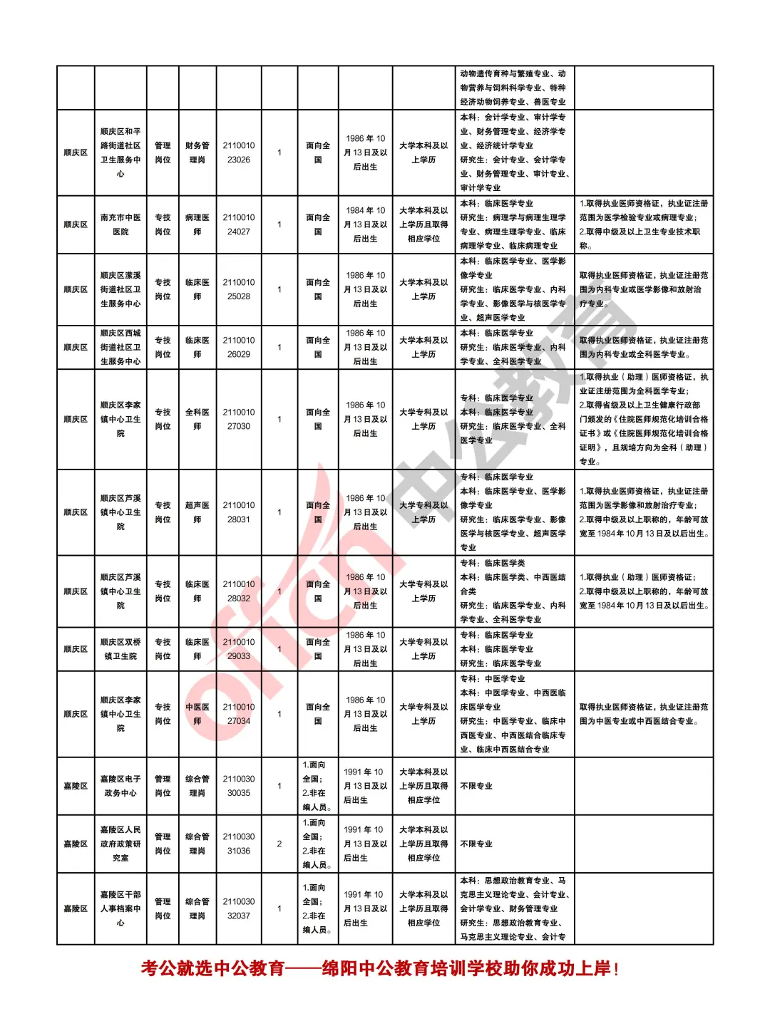 南充2025年下半年事业单位考试招聘409人