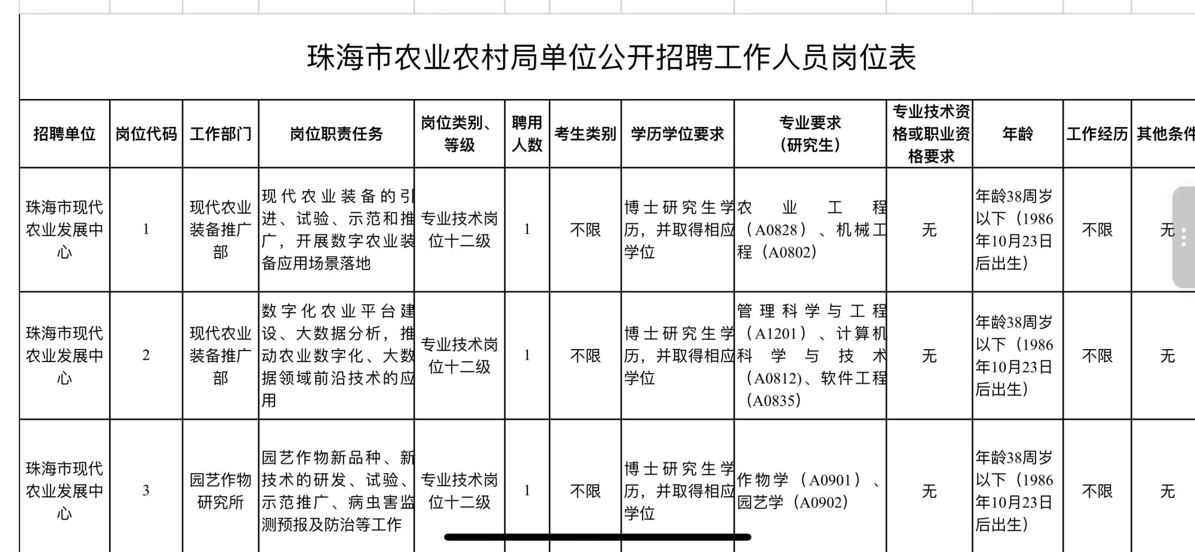 珠海市农业农村局2025年公开招聘所属事业单