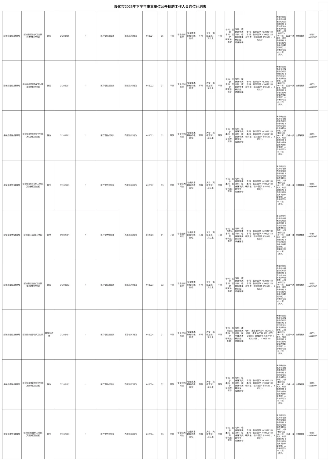 2025绥化事业编联考招聘208人职位表