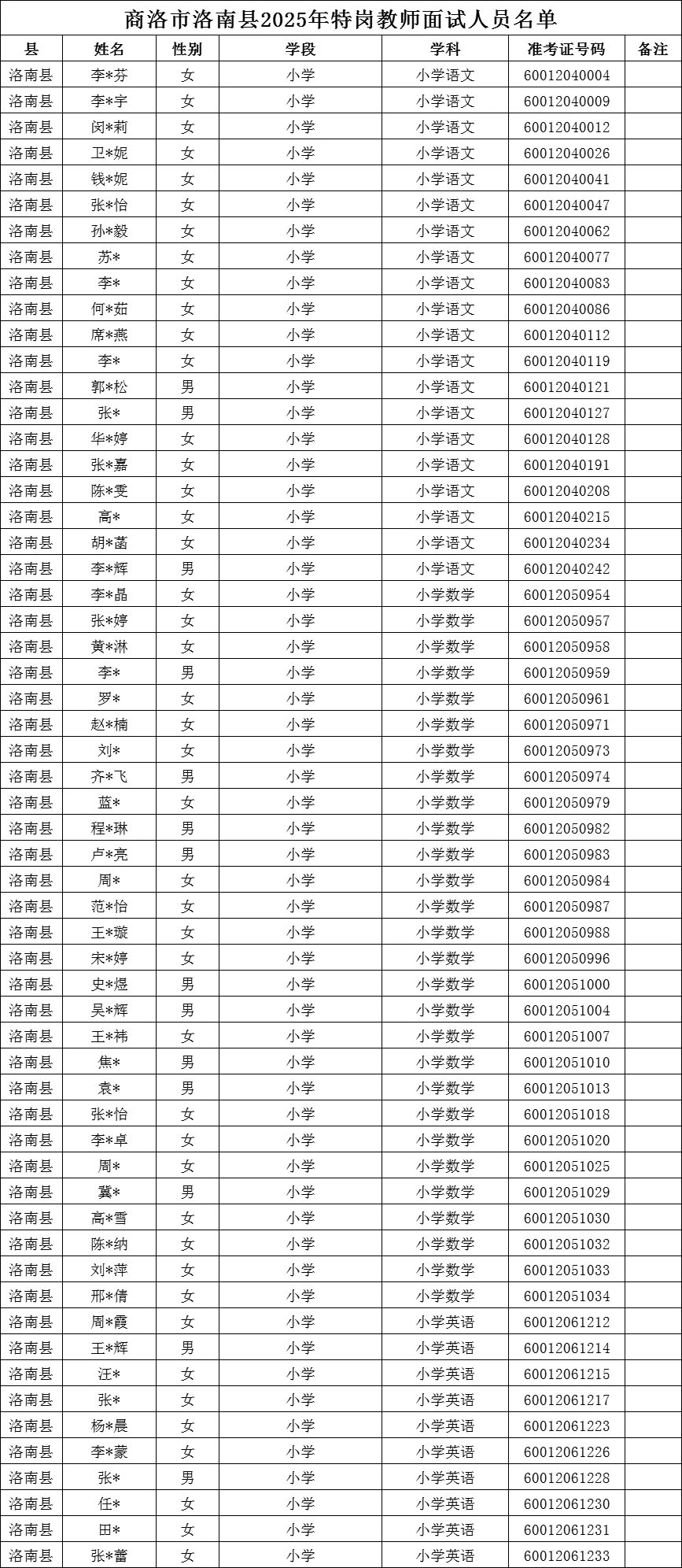 商洛特岗教师面试时间及教材版本（各区县）