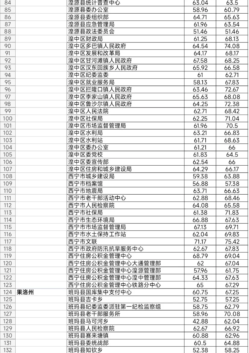 青海：你不嫌弃我条件艰苦 待遇我不差你的