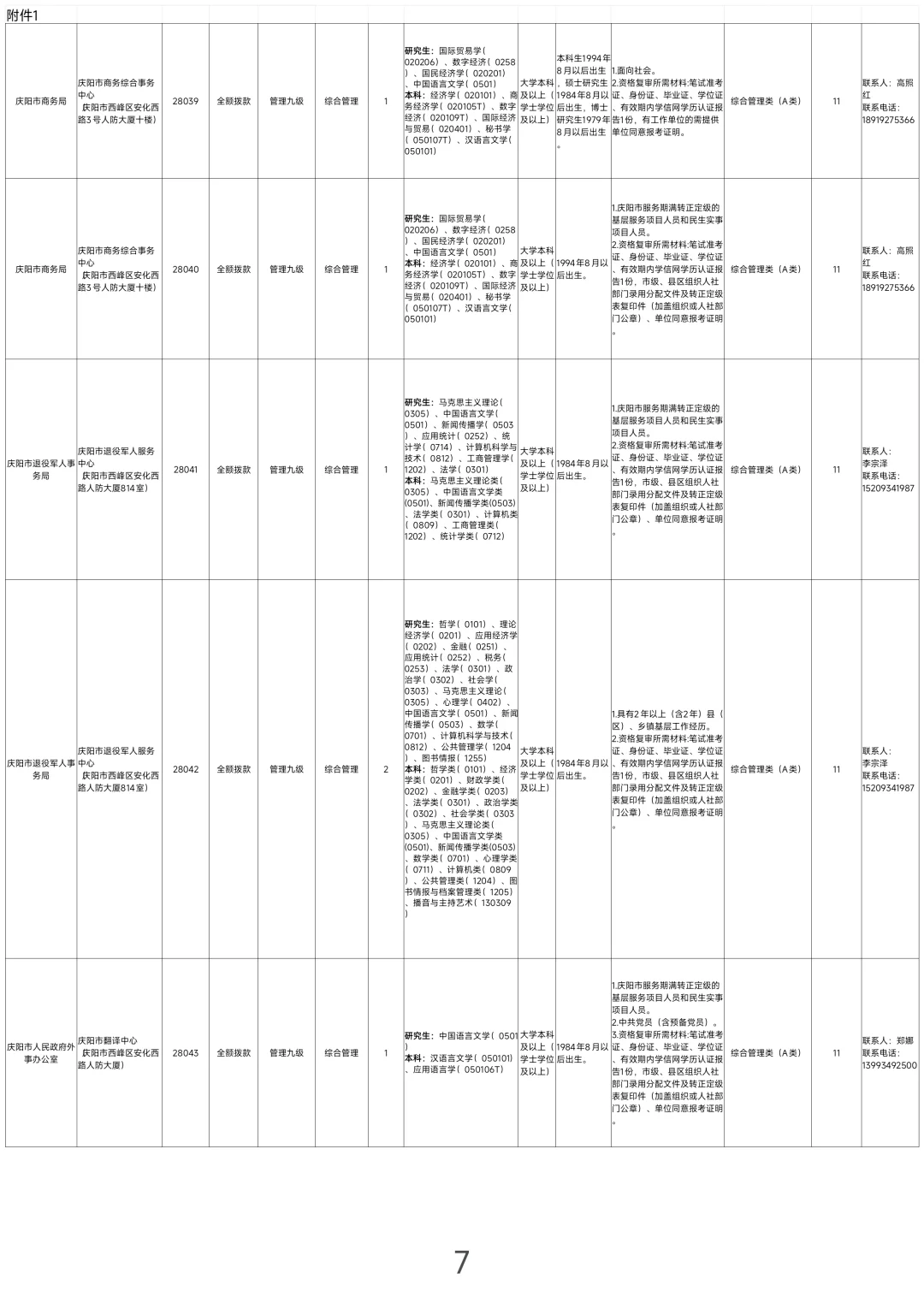 庆阳，2025下半年事业单位报名中！