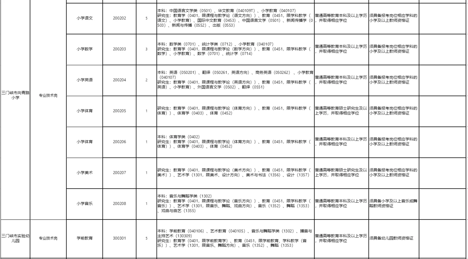 三门峡市教育局2025年公开招聘教师公告