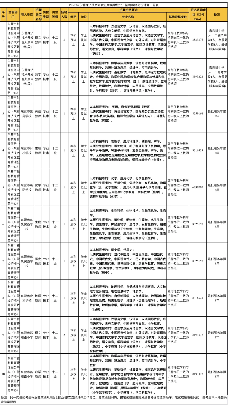 2025东营教师编一览