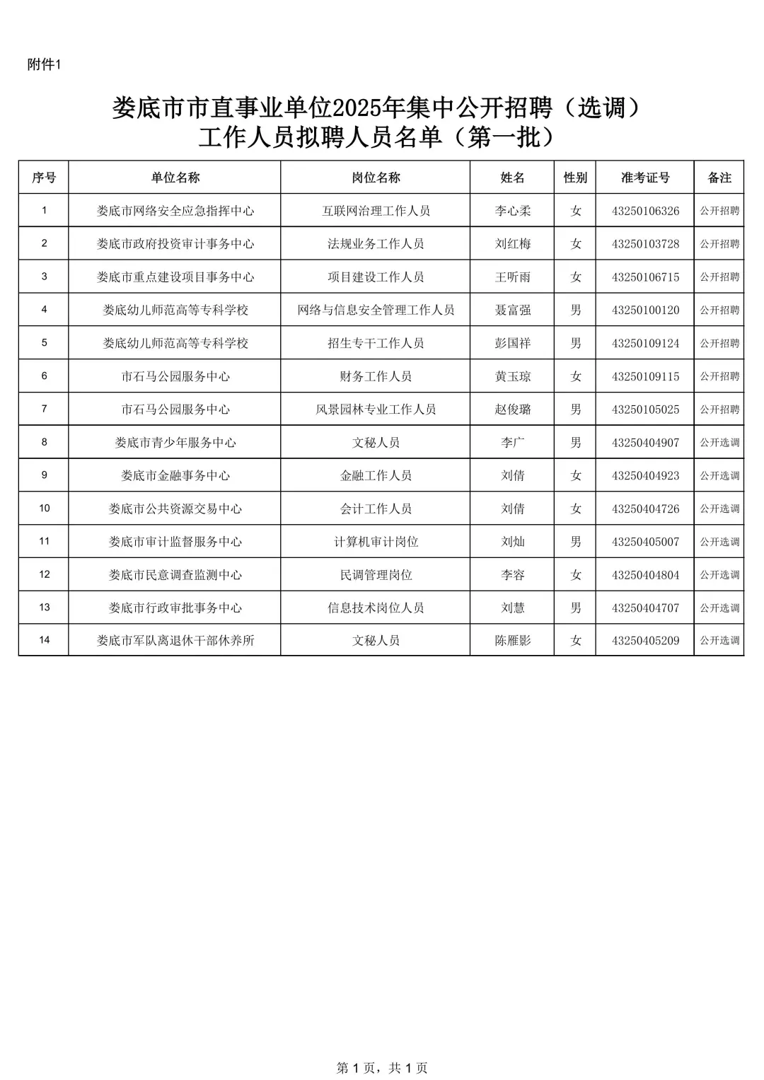恭喜入编！25湖南娄底市直事业单位公示名单