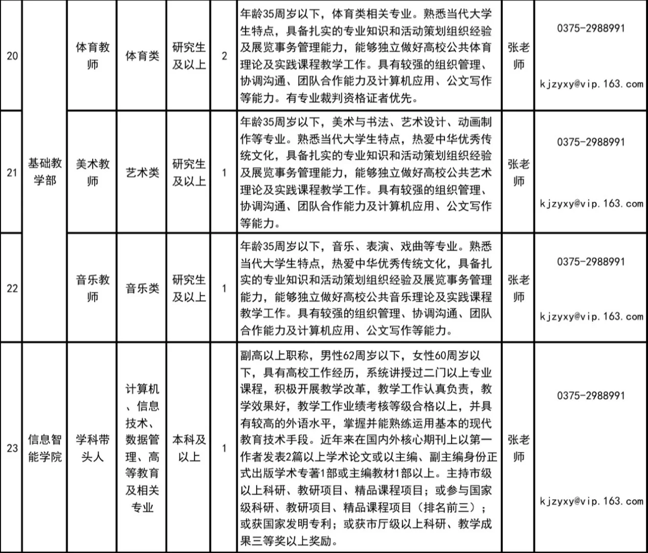 平顶山科技职业学院 25年招聘