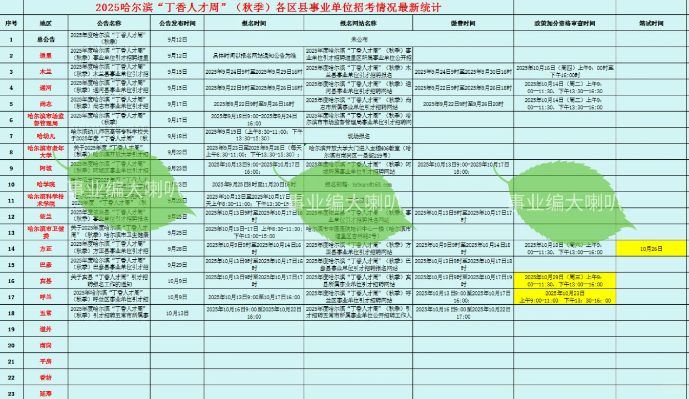 五常丁香人才周竞争真激烈了啊