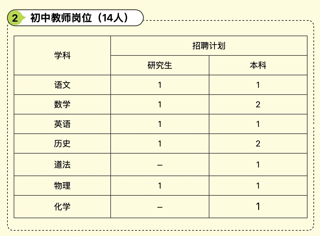怀化市怀雅实验学校招聘小、初、高教师