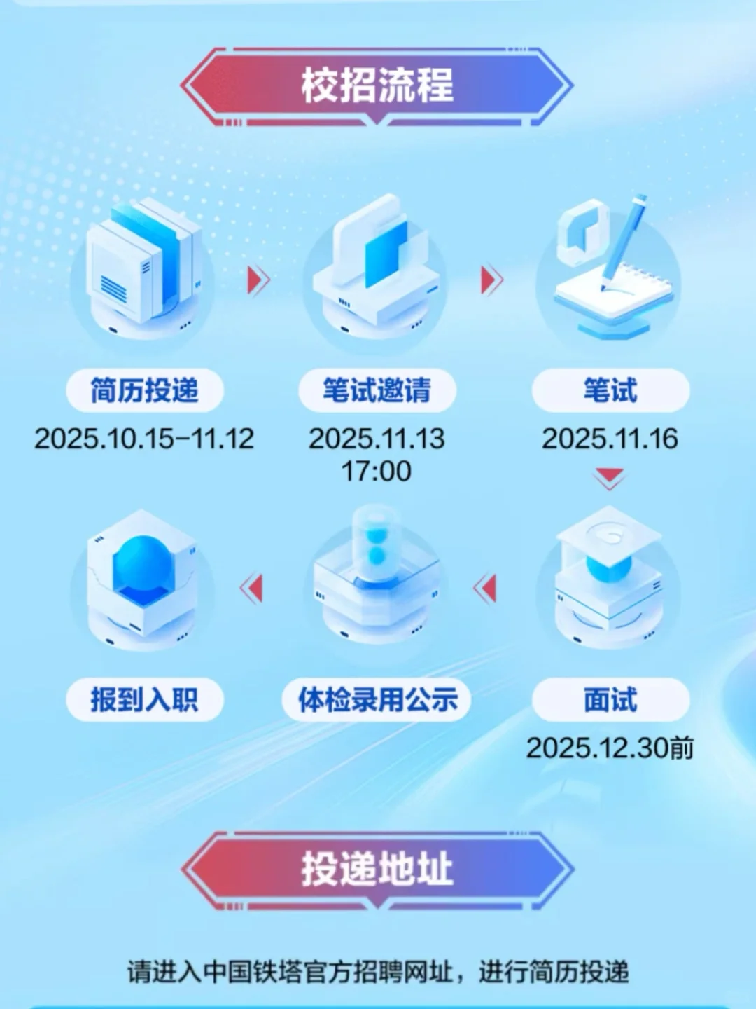 八险二金丨中国铁塔天津分公司招聘