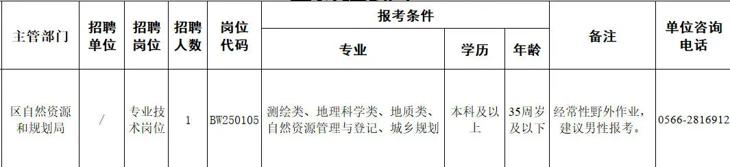 2025年8月23日3S专业招聘信息分享