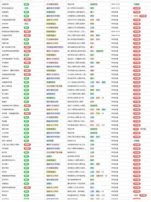 把免笔试的杭州央国企都先投完！！